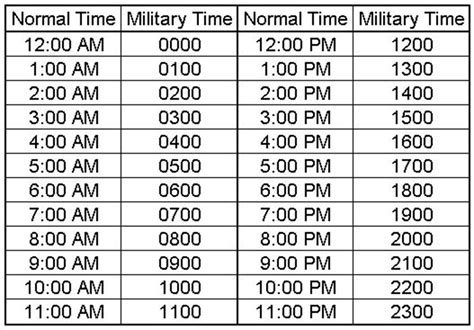 11 59 pm military time|11 59 pm army time.